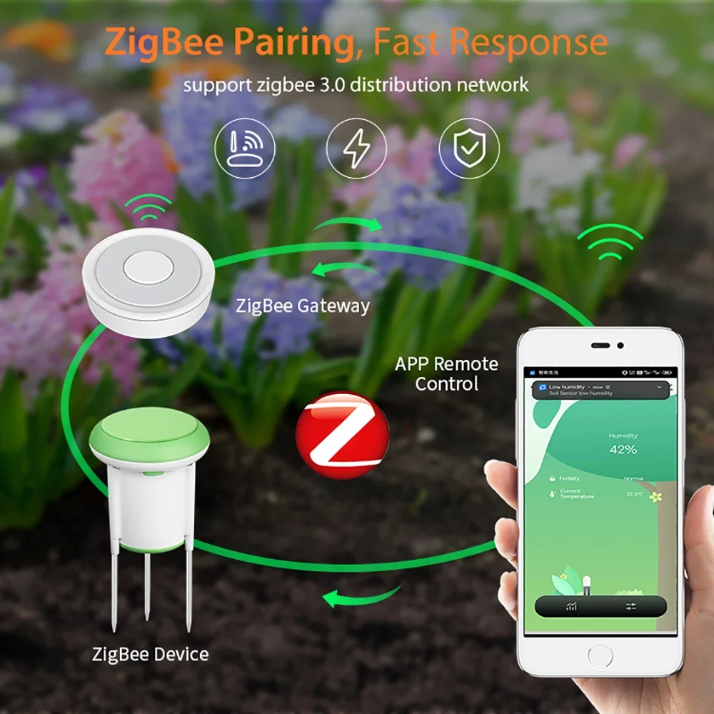 Tuya Smart Soil Moisture Senso - Smart Garden Monitor 评论和价格