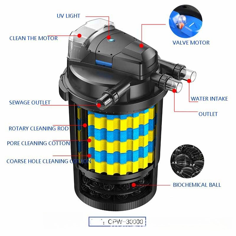 WiFi Smart Automatic Pond Filt - Smart Garden Water Features 评论和价格