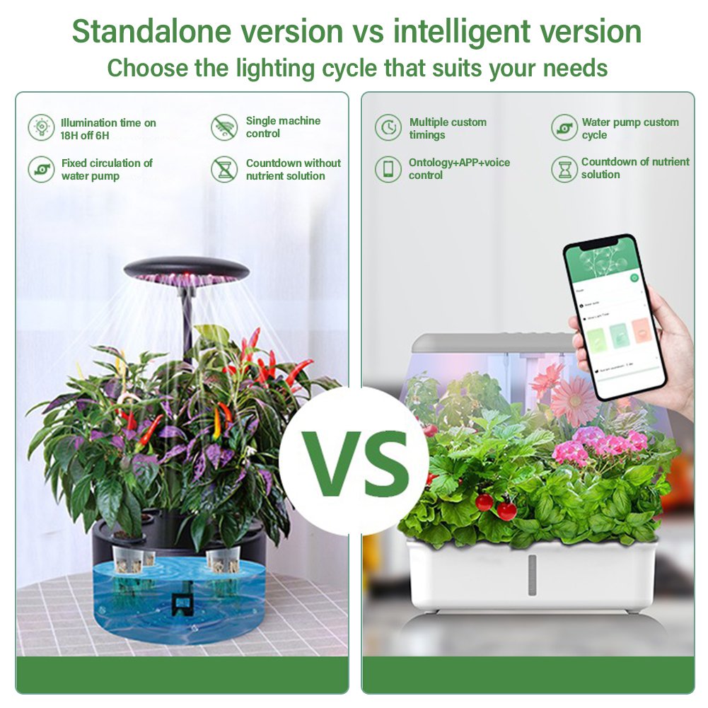 Tuya WiFi Plant Hydroponics Sy - Smart Garden Gate 评论和价格