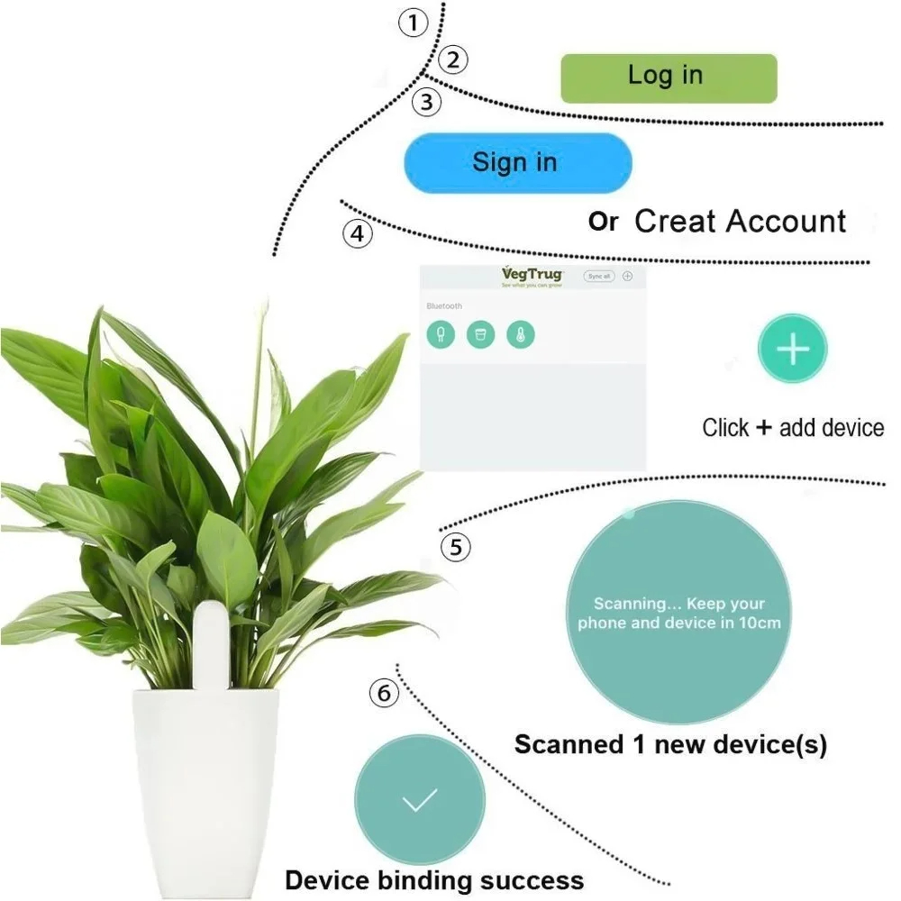 For Xiaomi Mijia HHCC Smart Fl - Smart Garden Monitor 评论和价格