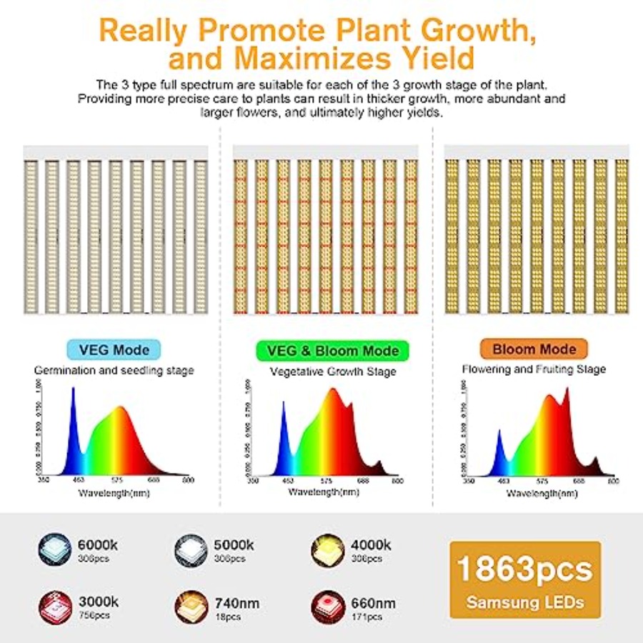 2024 New SPF4000 PRO 400W LED  - Plant Grow Light Full Spectrum 评论和价格