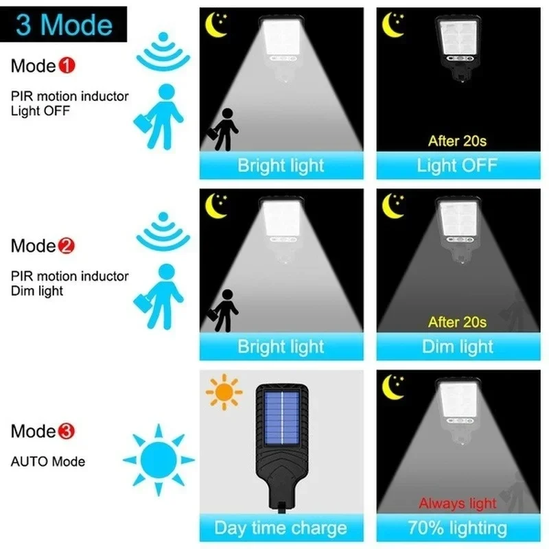 Powerful LED Solar Outdoor Cou - Smart Garden Light Camera 评论和价格