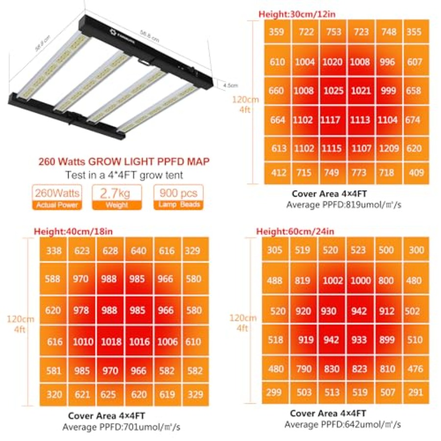 Grow Light Bars Full Spectrum  - Plant Grow Light Full Spectrum 评论和价格