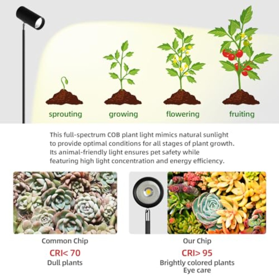 60W Dimmable Grow Light, Full  - Plant Grow Light Full Spectrum 评论和价格