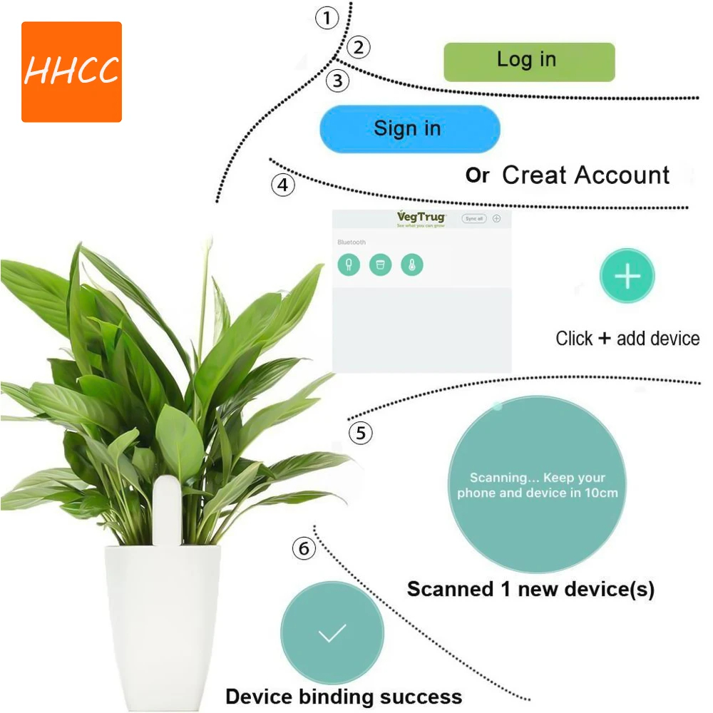 HHCC Smart Flower Flora Monito - Smart Garden Monitor 评论和价格