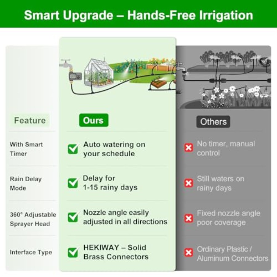 60Ft Drip Irrigation System wi - Smart Garden Water Features 评论和价格