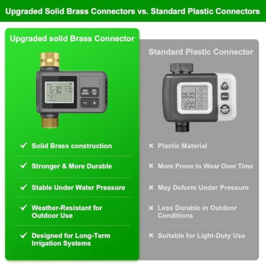 60Ft Drip Irrigation System wi - Smart Garden Water Features 评论和价格