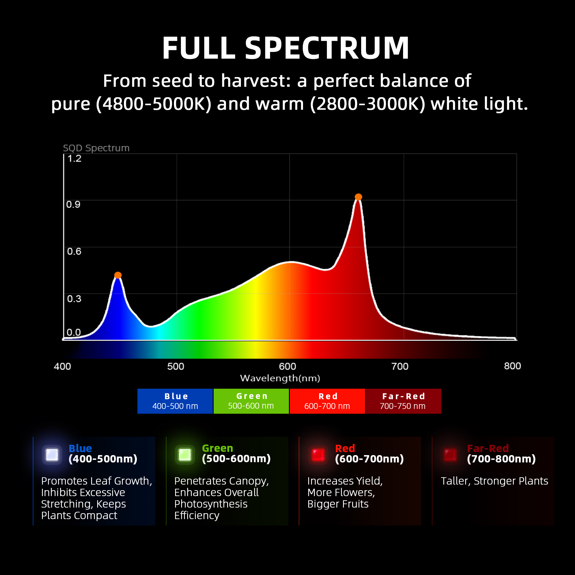 320W 2x4FT US EU Stock Full Sp - Plant Grow Light Full Spectrum 评论和价格