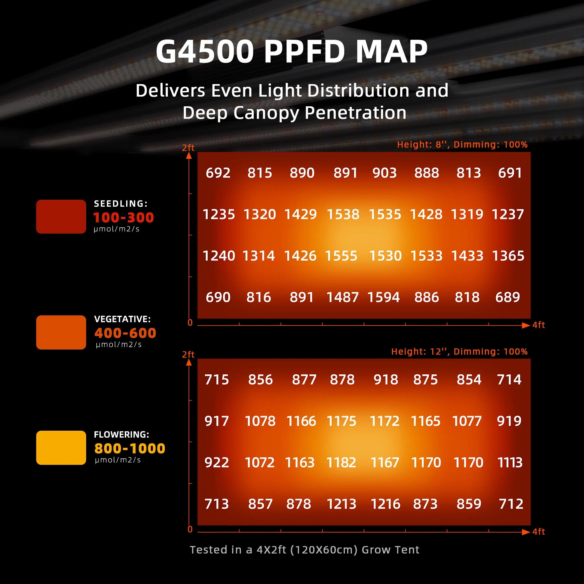 320W 2x4FT US EU Stock Full Sp - Plant Grow Light Full Spectrum 评论和价格