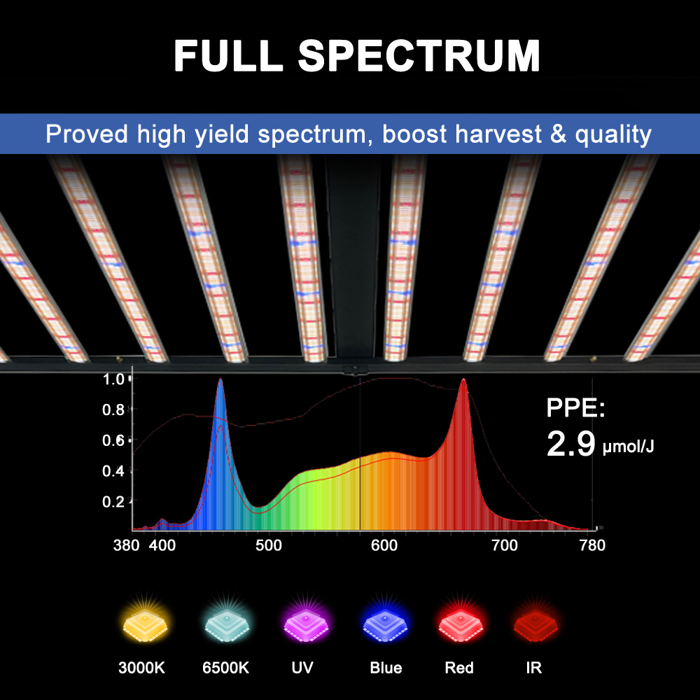 SLTMAKS 8x6FT 4X6FT 1000W Grow - Plant Grow Light Full Spectrum 评论和价格