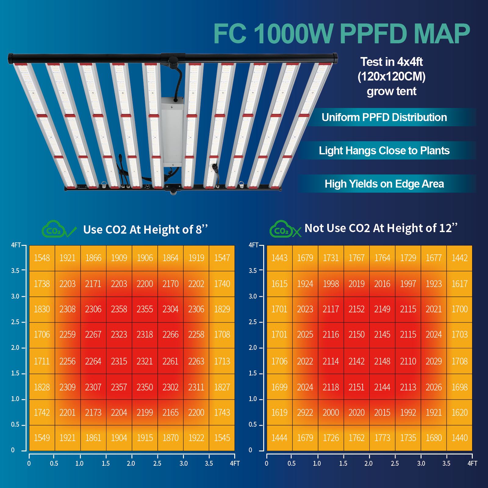 ETL 240W 320W 600W 800W 1000W  - Plant Grow Light Full Spectrum 评论和价格