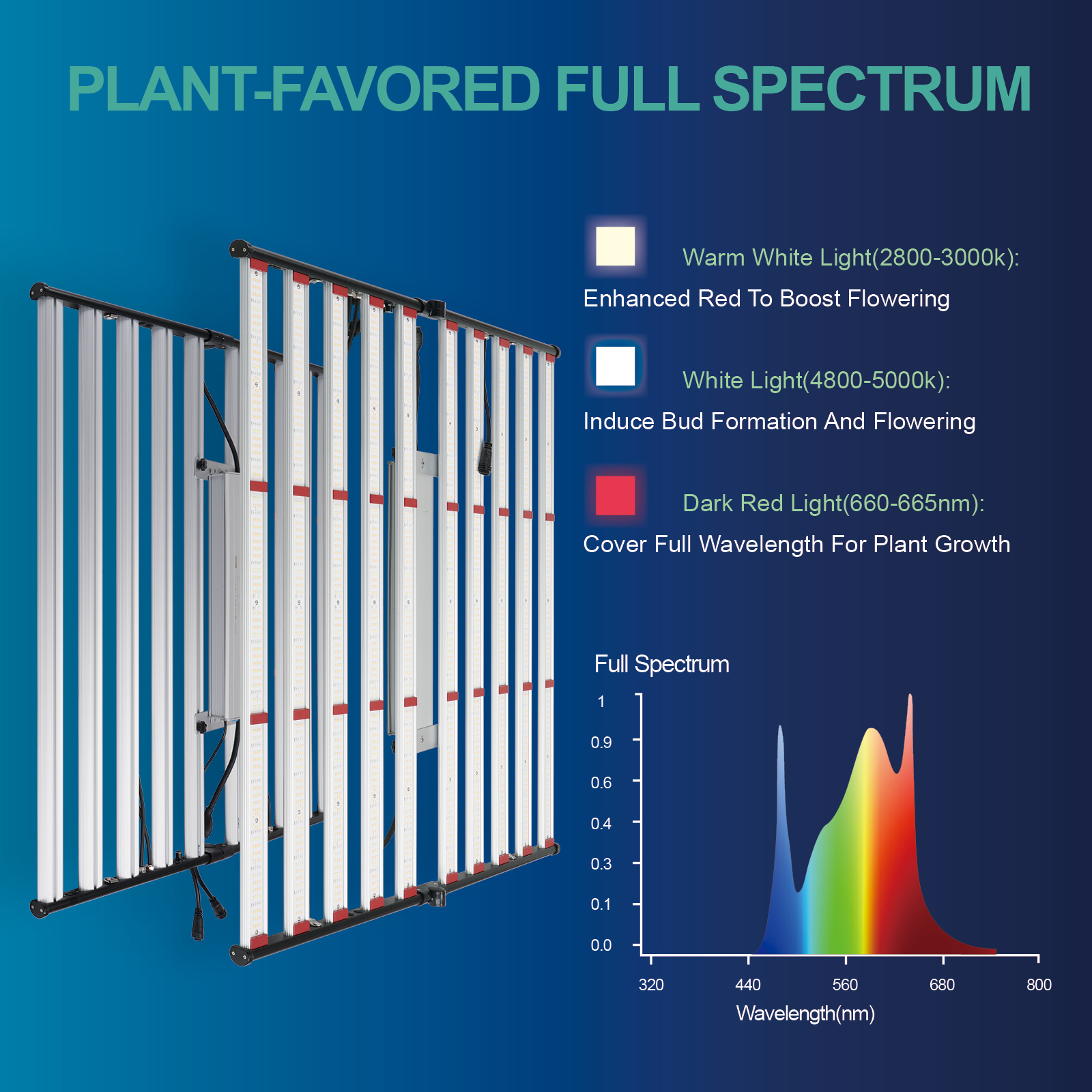 ETL 240W 320W 600W 800W 1000W  - Plant Grow Light Full Spectrum 评论和价格