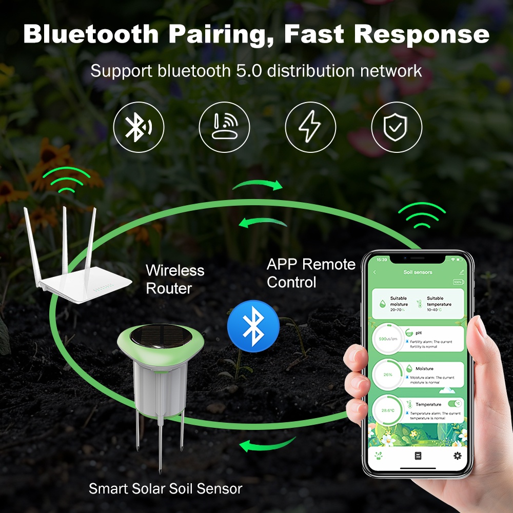 Smart WIFI Solar Soil Tester S - Smart Soil Sensor 评论和价格